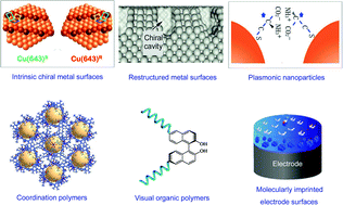 Graphical abstract: Emerging enantiomeric resolution materials with homochiral nano-fabrications
