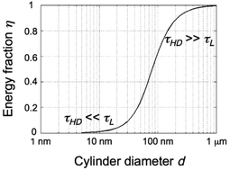 Graphical abstract: Nano-structural characteristics of carbon nanotube–polymer composite films for high-amplitude optoacoustic generation