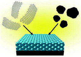 Graphical abstract: Graphene and carbon nanodots in mesoporous materials: an interactive platform for functional applications