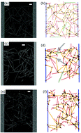 Graphical abstract: Ultimate conductivity performance in metallic nanowire networks