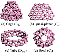 Graphical abstract: B28: the smallest all-boron cage from an ab initio global search