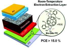 Graphical abstract: Room-temperature, solution-processable organic electron extraction layer for high-performance planar heterojunction perovskite solar cells