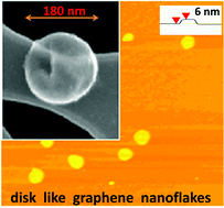 Graphical abstract: Highly dispersible disk-like graphene nanoflakes