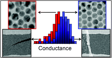 Graphical abstract: Conductance based characterization of structure and hopping site density in 2D molecule-nanoparticle arrays