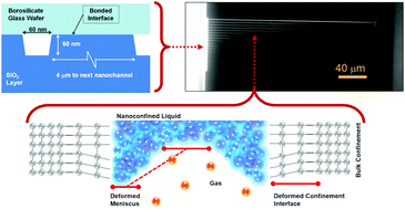 Graphical abstract: Anomalous liquid imbibition at the nanoscale: the critical role of interfacial deformations