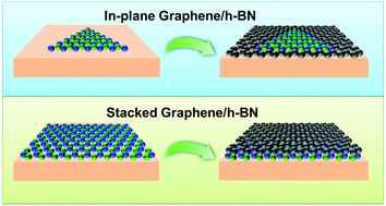Graphical abstract: Synthesis of in-plane and stacked graphene/hexagonal boron nitride heterostructures by combining with ion beam sputtering deposition and chemical vapor deposition
