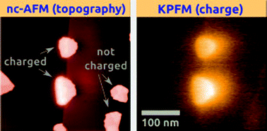 Graphical abstract: Charging C60 islands with the AFM tip