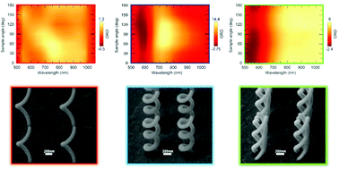 Graphical abstract: Tailoring chiro-optical effects by helical nanowire arrangement