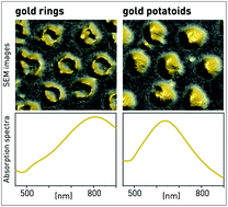 Graphical abstract: Shaping and patterning gold nanoparticles via micelle templated photochemistry