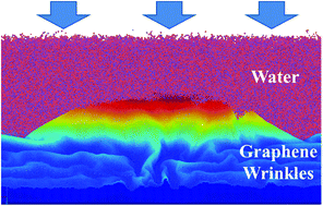 Graphical abstract: Water flattens graphene wrinkles: laser shock wrapping of graphene onto substrate-supported crystalline plasmonic nanoparticle arrays