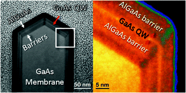 Graphical abstract: Towards defect-free 1-D GaAs/AlGaAs heterostructures based on GaAs nanomembranes