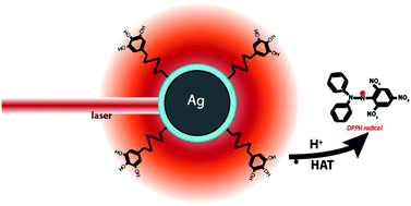 Graphical abstract: Nanoantioxidant-driven plasmon enhanced proton-coupled electron transfer