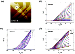 Graphical abstract: Metal–insulator crossover in multilayered MoS2