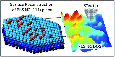 Graphical abstract: Diversity of sub-bandgap states in lead-sulfide nanocrystals: real-space spectroscopy and mapping at the atomic-scale