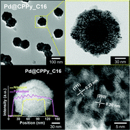 Graphical abstract: Porous palladium coated conducting polymer nanoparticles for ultrasensitive hydrogen sensors