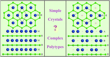 Graphical abstract: Discovery of elusive structures of multifunctional transition-metal borides