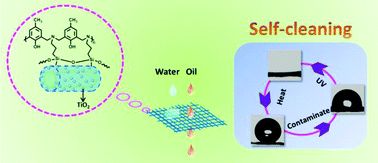 Graphical abstract: A self-cleaning polybenzoxazine/TiO2 surface with superhydrophobicity and superoleophilicity for oil/water separation