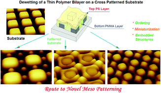 Graphical abstract: Confinement induced ordering in dewetting of ultra-thin polymer bilayers on nanopatterned substrates