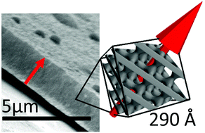 Graphical abstract: Aligned platinum nanowire networks from surface-oriented lipid cubic phase templates