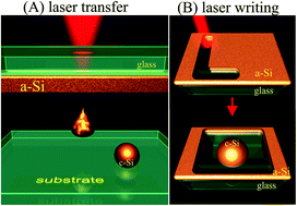 Graphical abstract: Laser fabrication of crystalline silicon nanoresonators from an amorphous film for low-loss all-dielectric nanophotonics