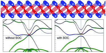 Graphical abstract: The development of two dimensional group IV chalcogenides, blocks for van der Waals heterostructures