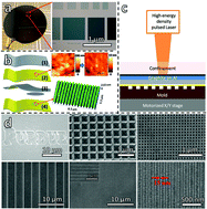 Graphical abstract: Ultrafast direct fabrication of flexible substrate-supported designer plasmonic nanoarrays