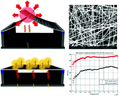 Graphical abstract: A point acoustic device based on aluminum nanowires