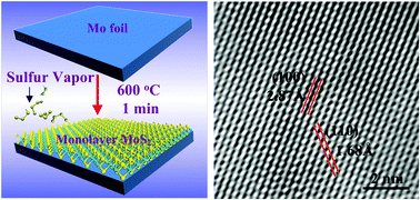 Graphical abstract: Fast and large-area growth of uniform MoS2 monolayers on molybdenum foils