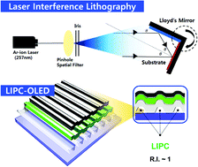 Graphical abstract: An extremely low-index photonic crystal layer for enhanced light extraction from organic light-emitting diodes
