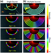 Graphical abstract: On-chip discrimination of orbital angular momentum of light with plasmonic nanoslits