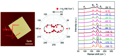Graphical abstract: Physical vapor deposition synthesis of two-dimensional orthorhombic SnS flakes with strong angle/temperature-dependent Raman responses