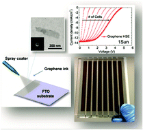 Graphical abstract: Graphene-based large area dye-sensitized solar cell modules