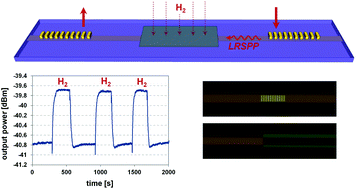 Graphical abstract: Hydrogen sensing with Pd-coated long-range surface plasmon membrane waveguides