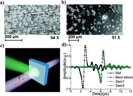 Graphical abstract: Ultrasensitive terahertz modulation by silicon-grown MoS2 nanosheets