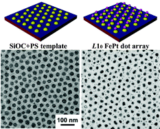 Graphical abstract: Thermal dewetting with a chemically heterogeneous nano-template for self-assembled L10 FePt nanoparticle arrays