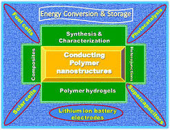 Graphical abstract: Nanostructured conducting polymers for energy applications: towards a sustainable platform
