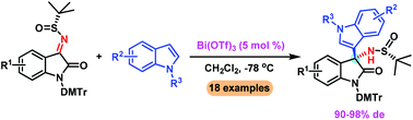 Graphical abstract: A highly diastereoselective Friedel–Crafts reaction of indoles with isatin-derived N-sulfinyl ketimines towards the efficient synthesis of chiral tetrasubstituted 3-indolyl-3-aminooxindoles