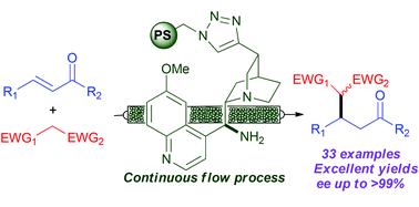 Graphical abstract: A polystyrene-supported 9-amino(9-deoxy)epi quinine derivative for continuous flow asymmetric Michael reactions