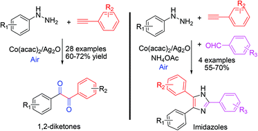 Graphical abstract: Cobalt(ii) catalyzed C(sp)–H bond functionalization of alkynes with phenyl hydrazines: facile access to diaryl 1,2-diketones