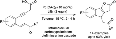 Graphical abstract: Palladium(ii)-catalyzed intramolecular carboxypalladation–olefin insertion cascade: direct access to indeno[1,2-b]furan-2-ones