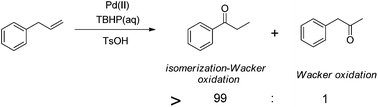 Graphical abstract: Direct conversion of allyl arenes to aryl ethylketones via a TBHP-mediated palladium-catalyzed tandem isomerization–Wacker oxidation of terminal alkenes