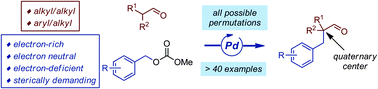 Graphical abstract: A general Pd-catalyzed α- and γ-benzylation of aldehydes for the formation of quaternary centers