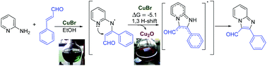 Graphical abstract: CuBr catalyzed aerobic oxidative coupling of 2-aminopyridines with cinnamaldehydes: direct access to 3-formyl-2-phenyl-imidazo[1,2-a]pyridines