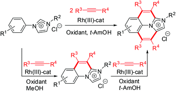 Graphical abstract: Rhodium(iii)-catalyzed cascade oxidative annulation reactions of aryl imidazolium salts with alkynes involving multiple C–H bond activation