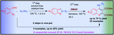 Graphical abstract: A new route for the synthesis of highly substituted 4-aminoquinoline drug like molecules via aza hetero–Diels–Alder reaction