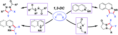 Graphical abstract: 1,3-Dipolar cycloadditions of azomethine imines