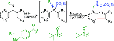 Graphical abstract: Nazarov cyclization of dienylaziridines: synthesis of cyclopentadienyl/hydrinedienyl/indenyl glycines