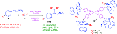 Graphical abstract: Cinchona alkaloid-based chiral catalysts act as highly efficient multifunctional organocatalysts for the asymmetric conjugate addition of malonates to nitroolefins
