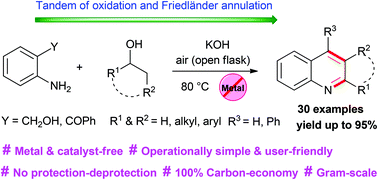Graphical abstract: Metal-free aerobic one-pot synthesis of substituted/annulated quinolines from alcohols via indirect Friedländer annulation