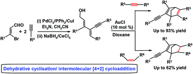 Graphical abstract: Gold(i) catalysed sequential dehydrative cyclisation/intermolecular [4 + 2] cycloaddition of alkynyldienols onto activated alkynes/alkenes: a facile route to substituted norbornadienes/norbornenes